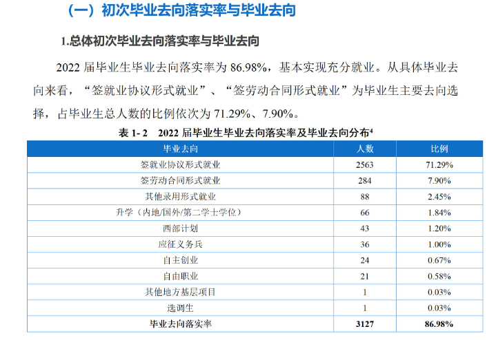 重慶工程學院就業(yè)率怎么樣,就業(yè)前景好嗎？