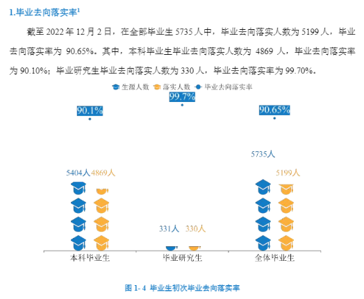 重慶科技學(xué)院就業(yè)率怎么樣,就業(yè)前景好嗎？