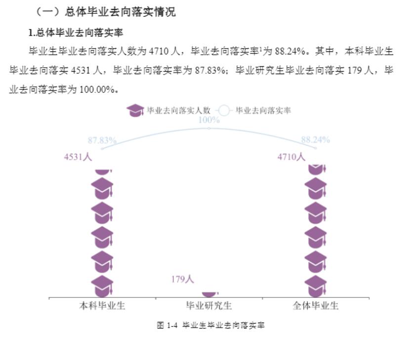 重慶科技學(xué)院就業(yè)率怎么樣,就業(yè)前景好嗎？