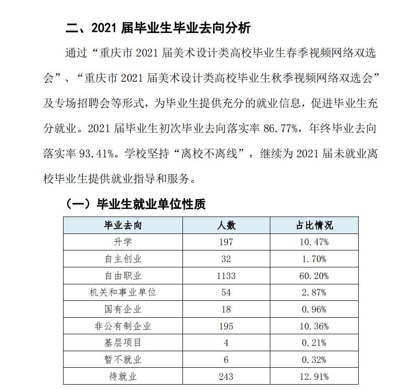 四川美術(shù)學(xué)院就業(yè)率怎么樣,就業(yè)前景好嗎？