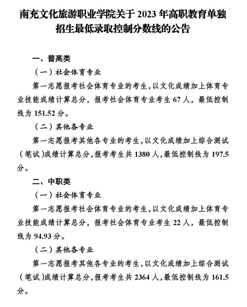 2024年南充文化旅游職業(yè)學(xué)院單招錄取分?jǐn)?shù)線