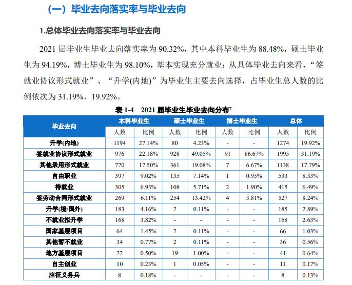 西南政法大學(xué)就業(yè)率怎么樣,就業(yè)前景好嗎？
