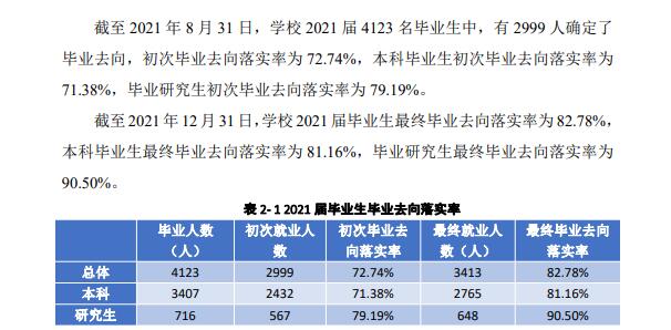 四川外國語大學(xué)就業(yè)率怎么樣,就業(yè)前景好嗎？