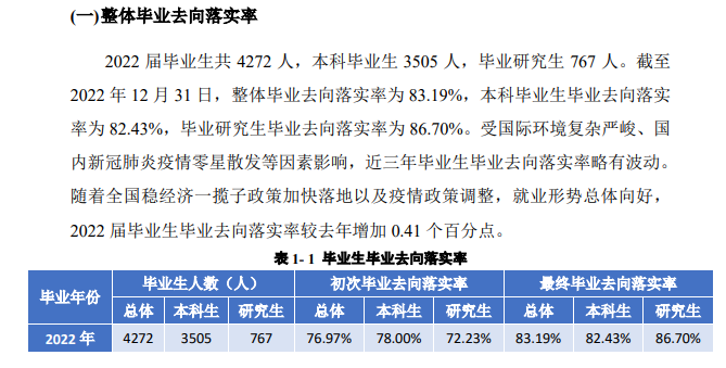 四川外國語大學(xué)就業(yè)率怎么樣,就業(yè)前景好嗎？