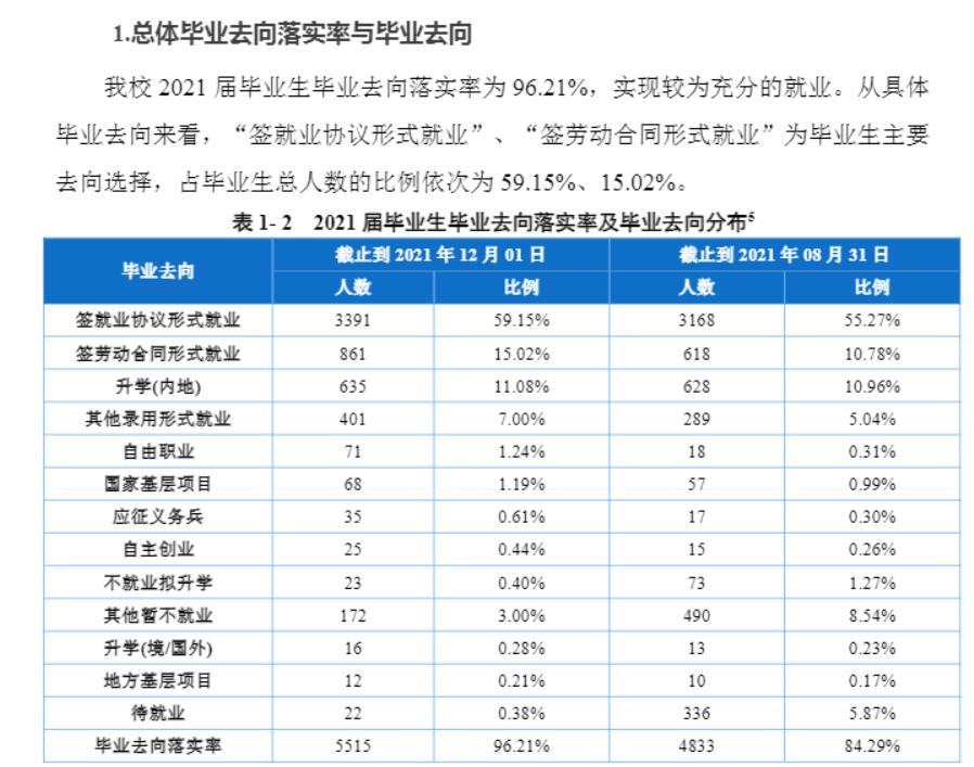 長江師范學(xué)院就業(yè)率怎么樣,就業(yè)前景好嗎？