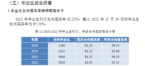 長江師范學(xué)院就業(yè)率怎么樣,就業(yè)前景好嗎？