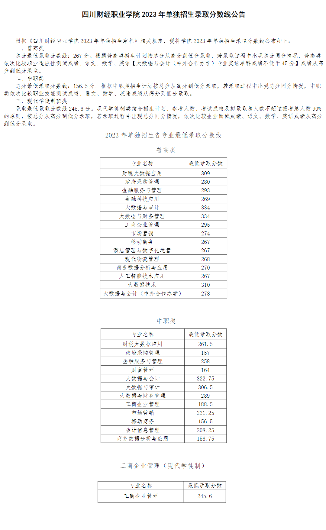 2024年四川財(cái)經(jīng)職業(yè)學(xué)院單招錄取分?jǐn)?shù)線