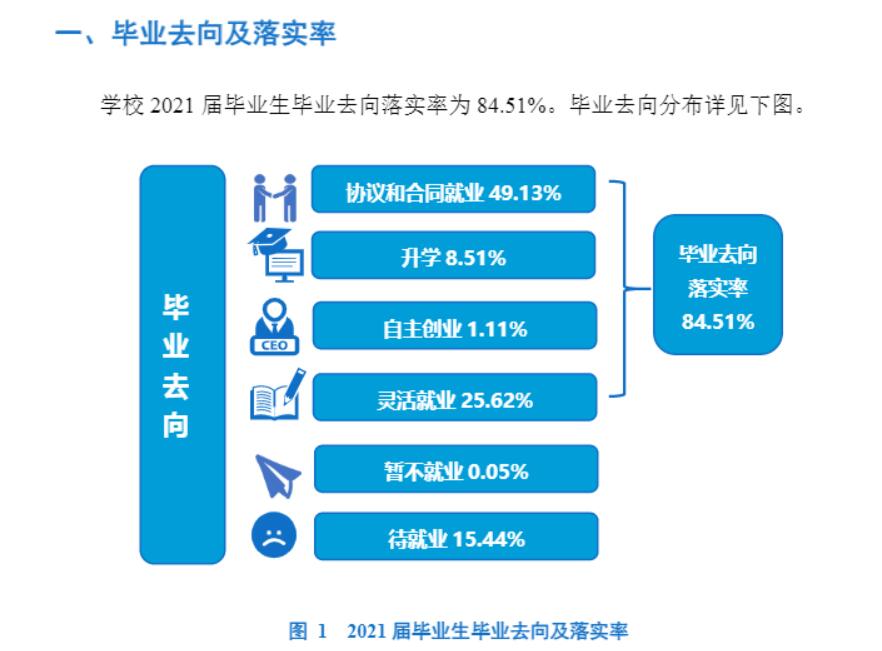重慶三峽學(xué)院就業(yè)率怎么樣,就業(yè)前景好嗎？