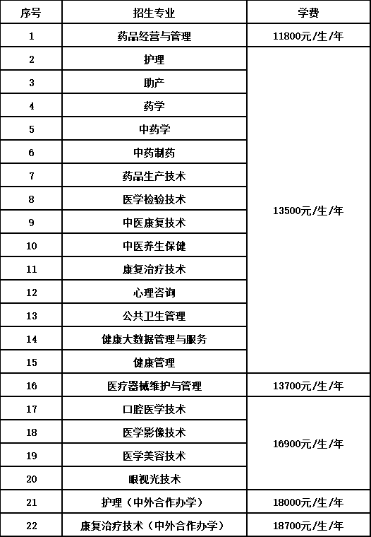 石家莊醫(yī)學(xué)高等?？茖W(xué)校單招專業(yè)一覽表