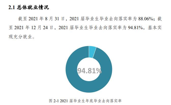 重慶文理學(xué)院就業(yè)率怎么樣,就業(yè)前景好嗎？