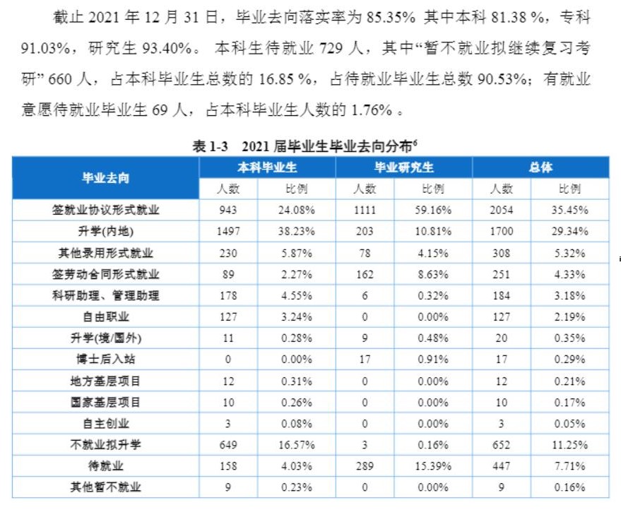 重慶醫(yī)科大學(xué)就業(yè)率怎么樣,就業(yè)前景好嗎？