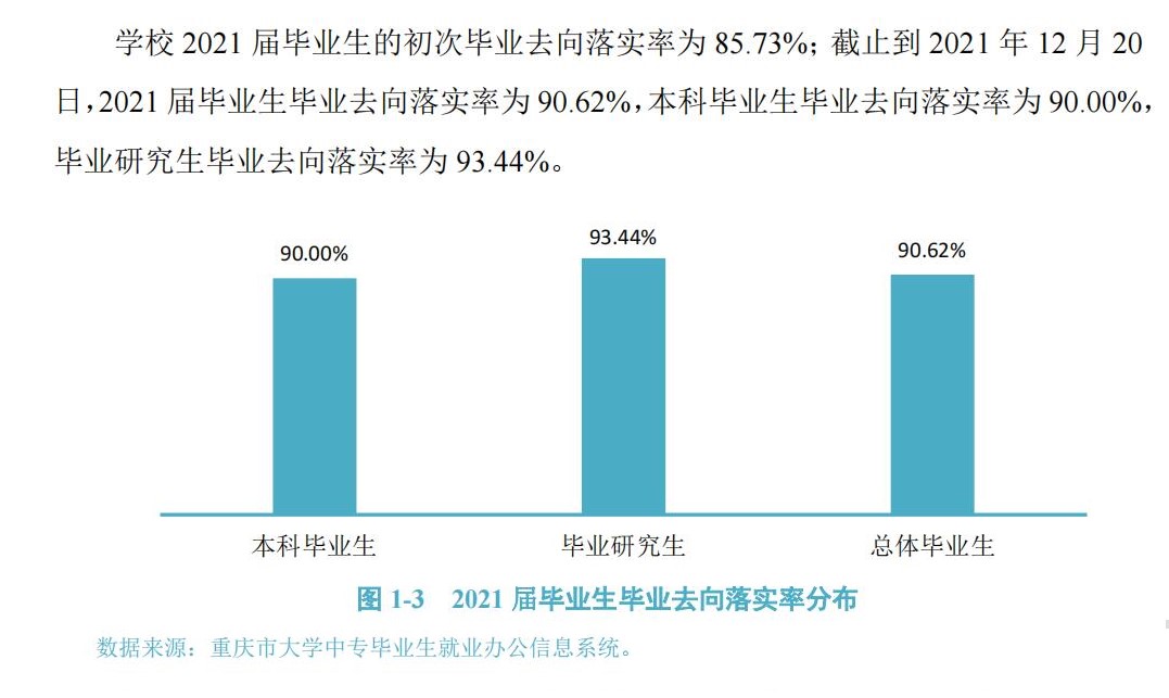 重慶交通大學(xué)就業(yè)率怎么樣,就業(yè)前景好嗎？