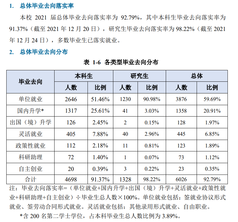 重慶郵電大學(xué)就業(yè)率怎么樣,就業(yè)前景好嗎？