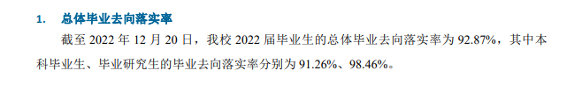 重慶郵電大學(xué)就業(yè)率怎么樣,就業(yè)前景好嗎？
