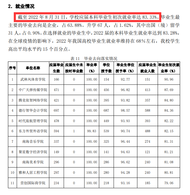 海口經(jīng)濟(jì)學(xué)院就業(yè)率怎么樣,就業(yè)前景好嗎？