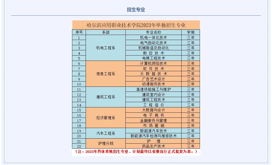 哈爾濱應(yīng)用職業(yè)技術(shù)學(xué)院?jiǎn)握袑?zhuān)業(yè)一覽表