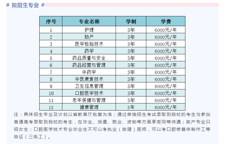 黑龍江護(hù)理高等?？茖W(xué)校單招專業(yè)一覽表