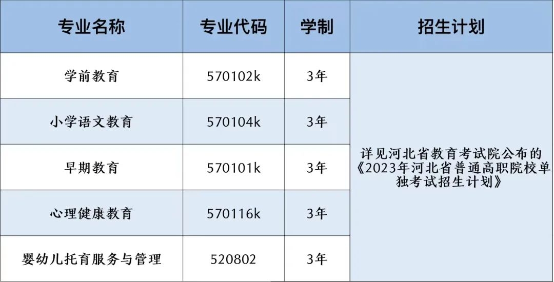 邯鄲幼兒師范高等??茖W(xué)校單招專業(yè)一覽表
