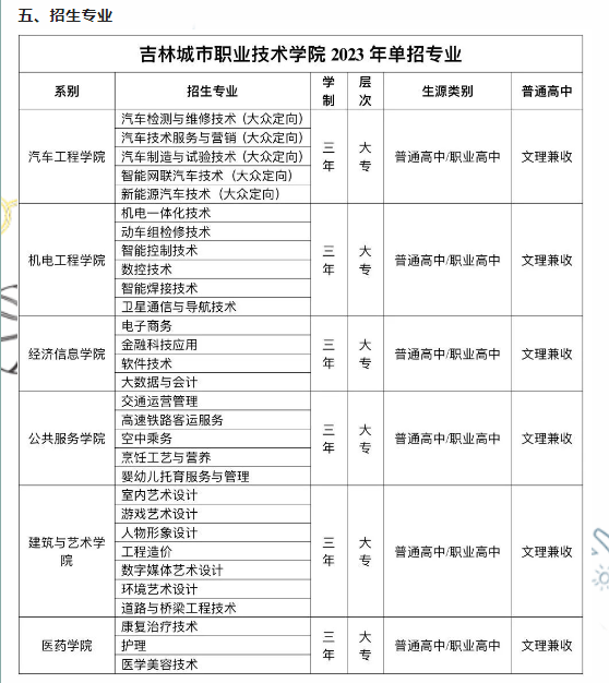 吉林城市職業(yè)技術學院單招專業(yè)一覽表