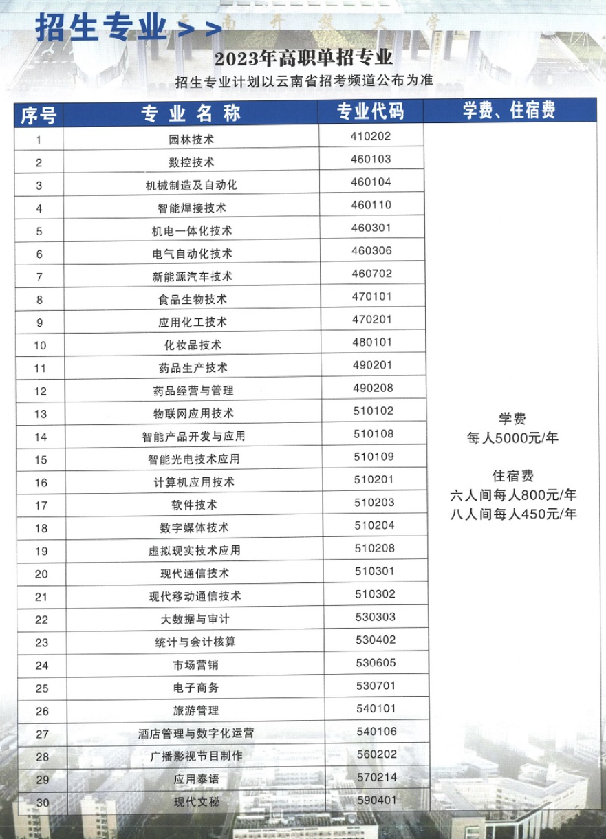 云南國(guó)防工業(yè)職業(yè)技術(shù)學(xué)院?jiǎn)握袑I(yè)一覽表