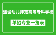 運(yùn)城幼兒師范高等?？茖W(xué)校單招專業(yè)一覽表