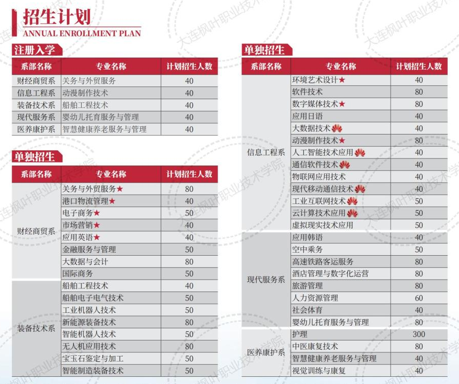 大連楓葉職業(yè)技術(shù)學(xué)院?jiǎn)握袑I(yè)一覽表