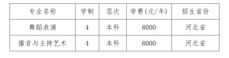 河北體育學院藝術類學費多少錢一年(附各專業(yè)收費標準)