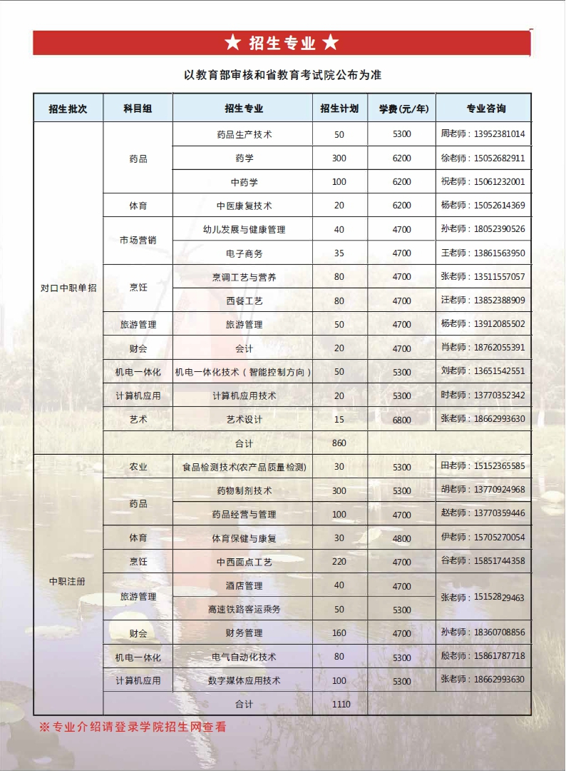 江蘇食品藥品職業(yè)技術(shù)學(xué)院?jiǎn)握袑I(yè)一覽表