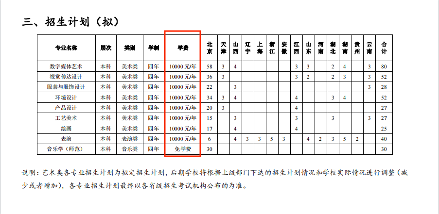 北京聯(lián)合大學(xué)藝術(shù)類學(xué)費(fèi)多少錢一年(附各專業(yè)收費(fèi)標(biāo)準(zhǔn))