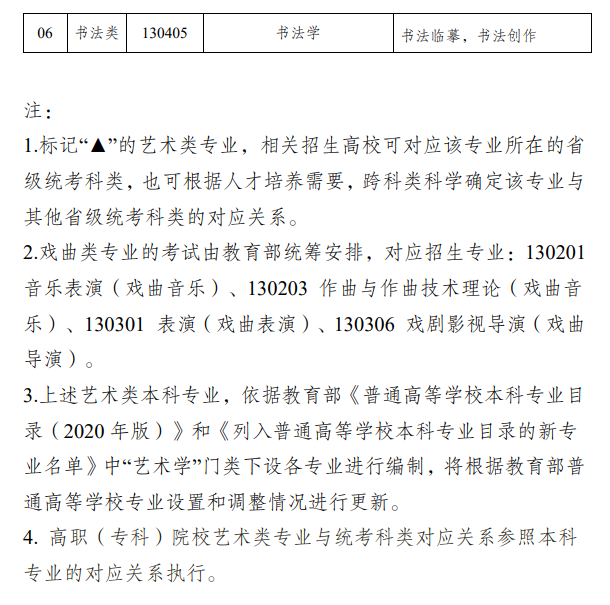 新疆藝術(shù)類統(tǒng)考包含哪些專業(yè)？