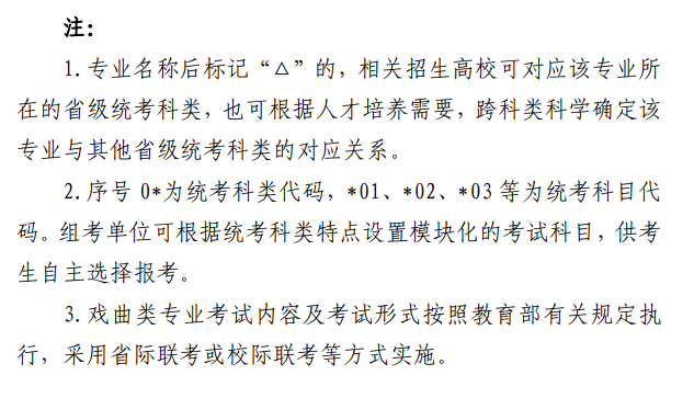 寧夏藝術(shù)類統(tǒng)考包含哪些專業(yè)？