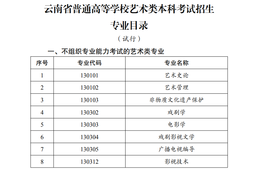 云南藝術(shù)類統(tǒng)考包含哪些專業(yè)？