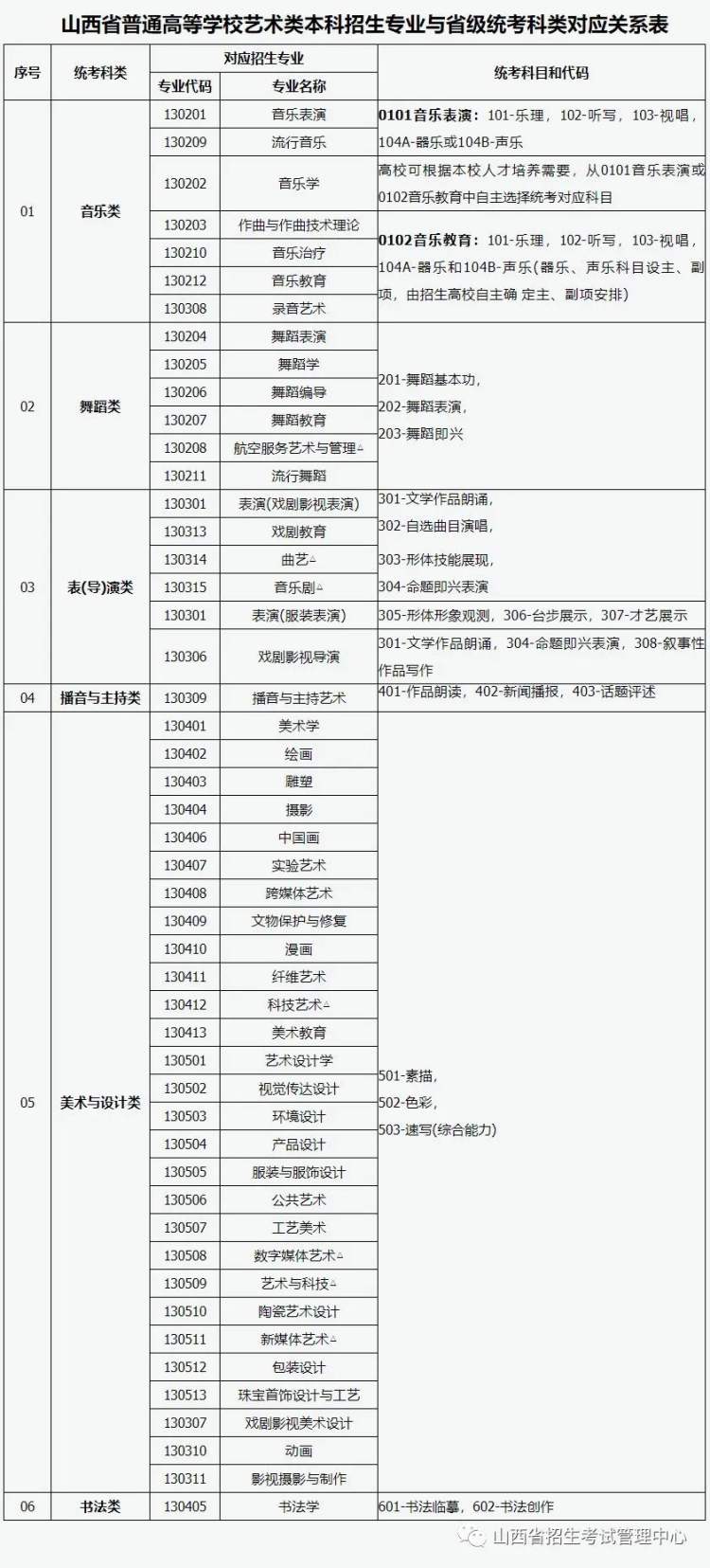 山西藝術(shù)類(lèi)統(tǒng)考包含哪些專(zhuān)業(yè)？