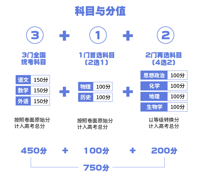 2024年湖北高考改革最新方案,湖北2024高考模式是什么？