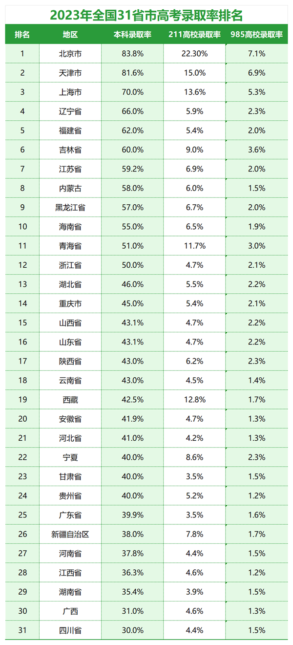 2024年全國(guó)高考考生人數(shù)總共多少人,比2023年人數(shù)多嗎？