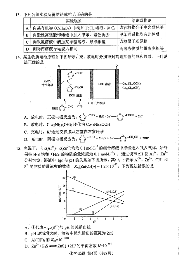 2024年七省聯(lián)考化學試卷及答案解析