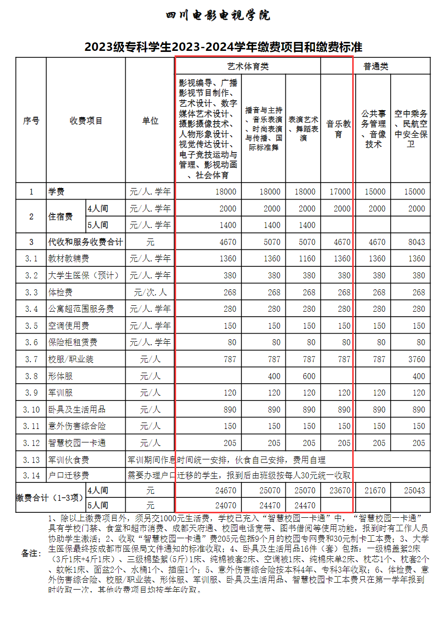 四川電影電視學院藝術類學費多少錢一年(附各專業(yè)收費標準)