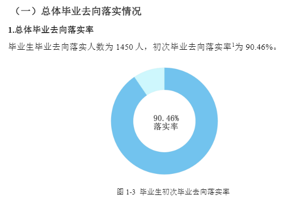 河北體育學院就業(yè)率怎么樣,就業(yè)前景好嗎？
