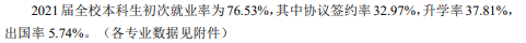 南京農(nóng)業(yè)大學就業(yè)率怎么樣,就業(yè)前景好嗎？