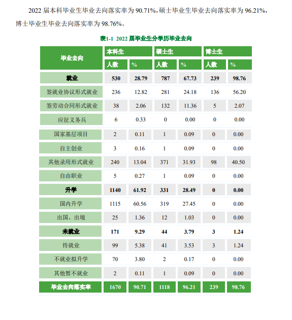 北京中醫(yī)藥大學(xué)就業(yè)率怎么樣,就業(yè)前景好嗎？