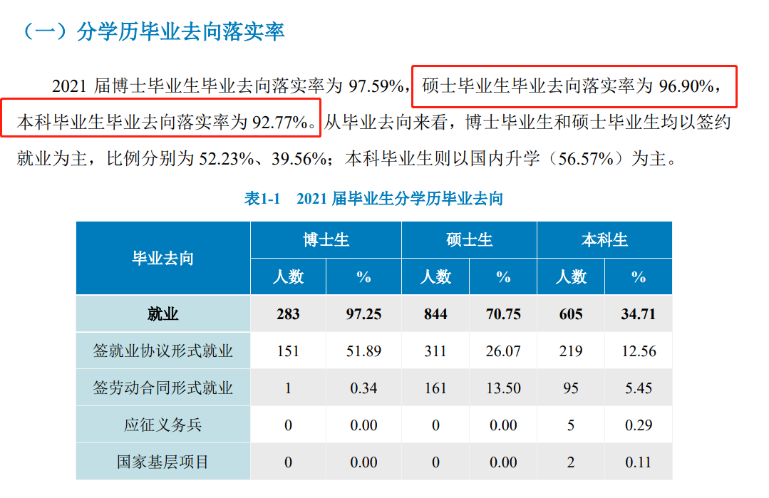北京中醫(yī)藥大學(xué)就業(yè)率怎么樣,就業(yè)前景好嗎？
