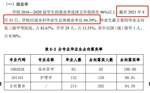 北京協(xié)和醫(yī)學院就業(yè)率怎么樣,就業(yè)前景好嗎？