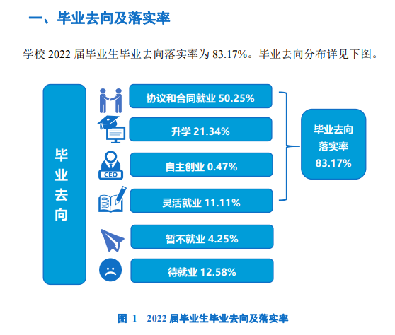 吉林農(nóng)業(yè)科技學(xué)院就業(yè)率怎么樣,就業(yè)前景好嗎？