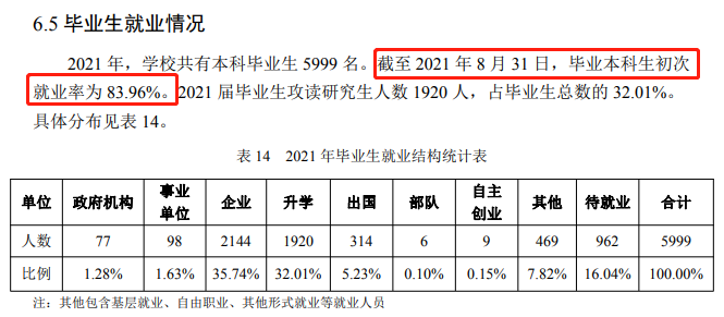 南京林業(yè)大學(xué)就業(yè)率怎么樣,就業(yè)前景好嗎？