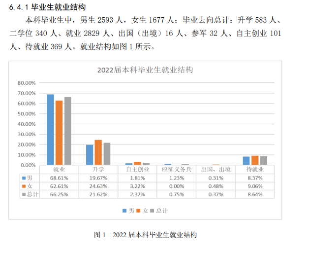 遼寧石油化工大學就業(yè)率怎么樣,就業(yè)前景好嗎？