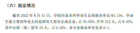 長(zhǎng)春工程學(xué)院就業(yè)率怎么樣,就業(yè)前景好嗎？
