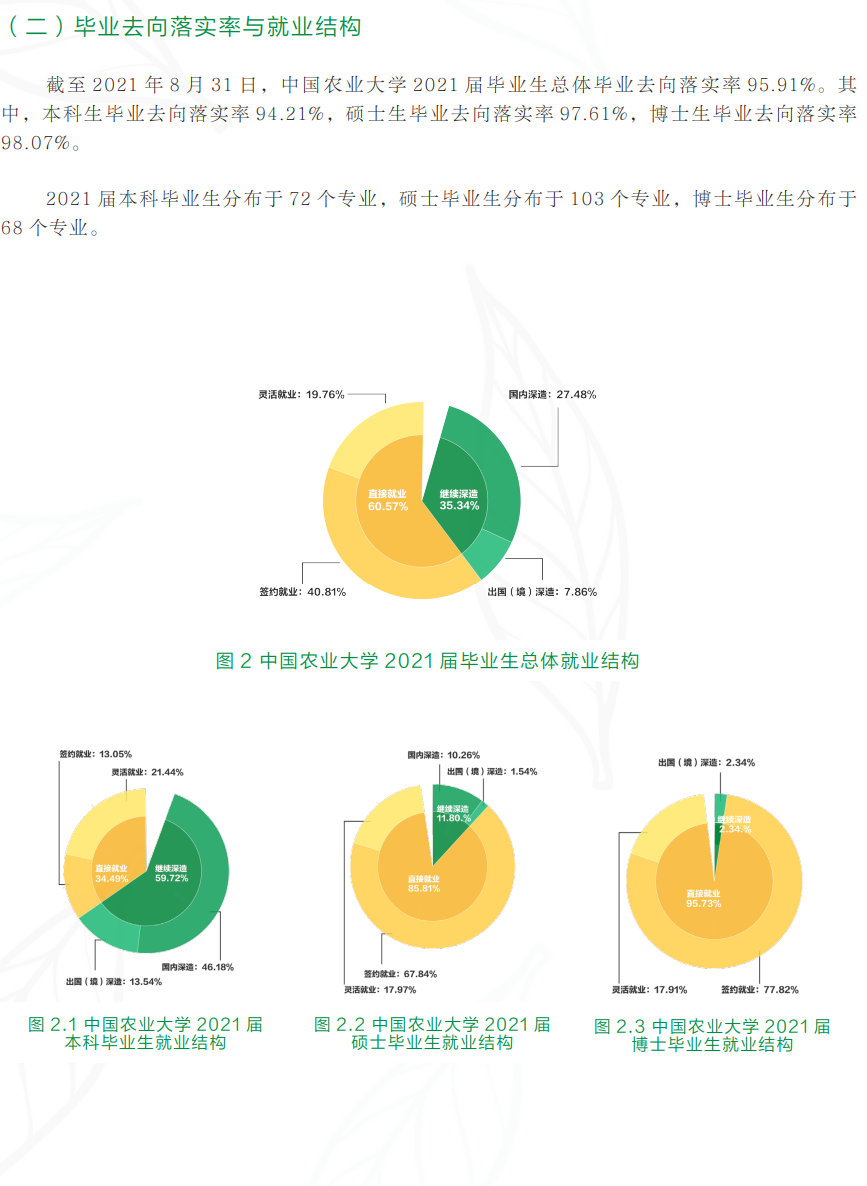 中國(guó)農(nóng)業(yè)大學(xué)就業(yè)率怎么樣,就業(yè)前景好嗎？