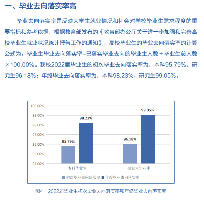 南京郵電大學就業(yè)率怎么樣,就業(yè)前景好嗎？