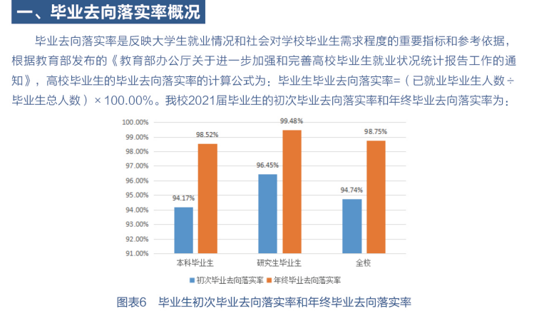 南京郵電大學就業(yè)率怎么樣,就業(yè)前景好嗎？
