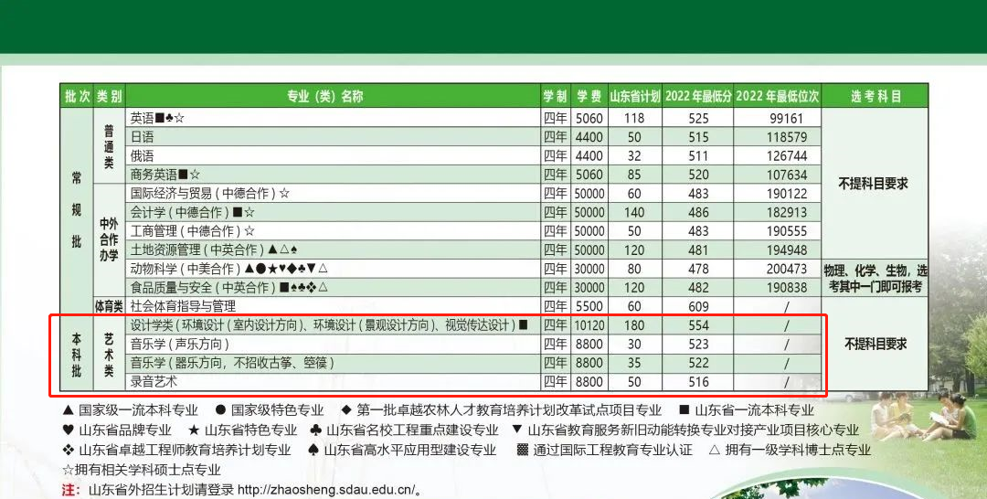 山東農(nóng)業(yè)大學(xué)藝術(shù)類學(xué)費(fèi)多少錢一年(附各專業(yè)收費(fèi)標(biāo)準(zhǔn))